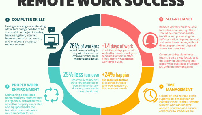 Remote Work Productivity