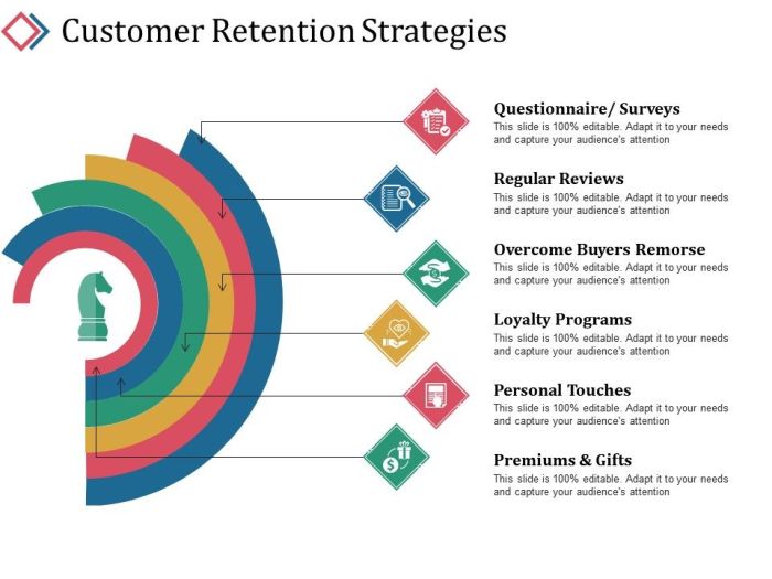 Building a Customer Retention Plan