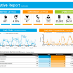 Tracking Marketing KPIs