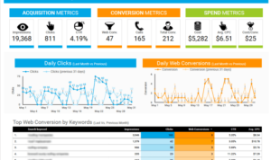 Tracking Marketing KPIs