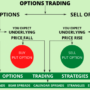 Options trading explained for beginners