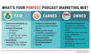 Developing a Podcast Marketing Strategy