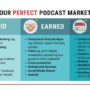 Developing a Podcast Marketing Strategy