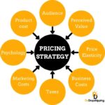 Product Pricing Strategies