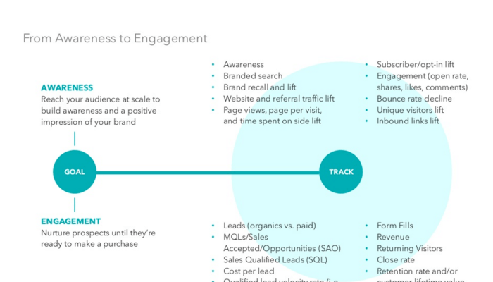 B2B Content Marketing Tips