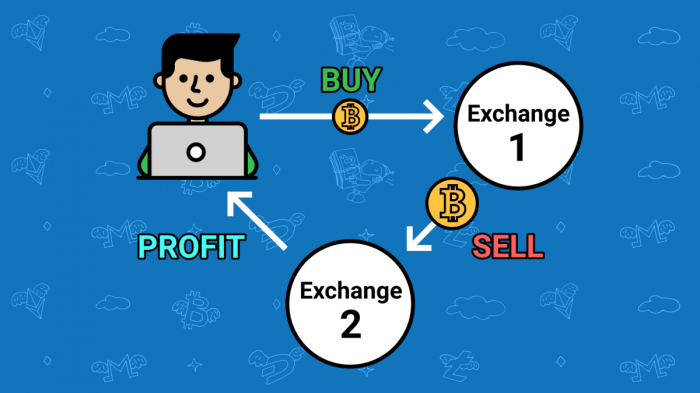 Crypto arbitrage trading strategies