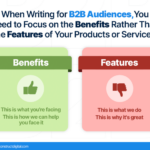 Writing for B2B Audiences